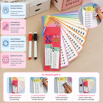Wiederverwendbare Mathe-Lernkarten für Kinder
