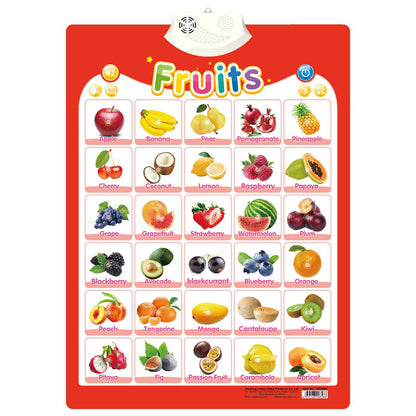 Sprechendes Sound Board zum Englisch Lernen für Kinder