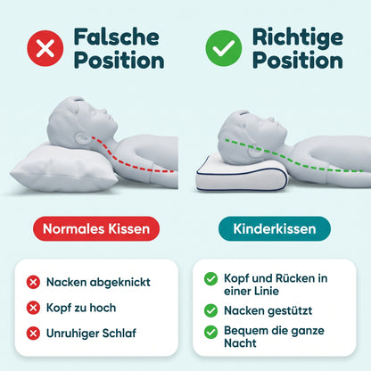 Falsche und richtige Liegeposition im Vergleich